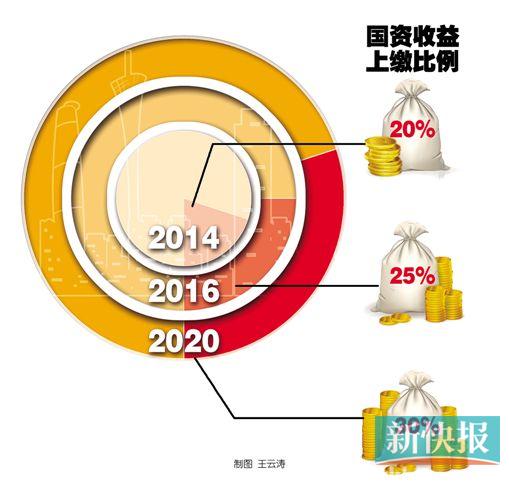 企业国有资产法_国有资产收入(2)