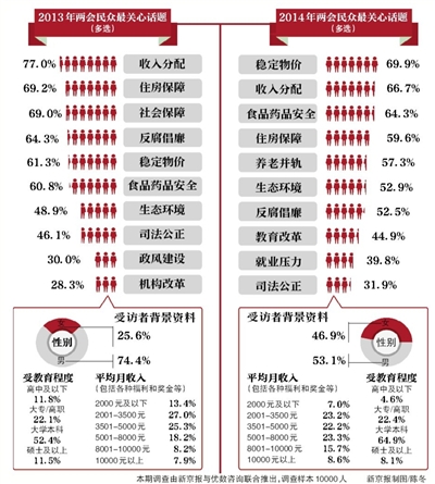 物价上涨图片_物价稳定与百姓收入