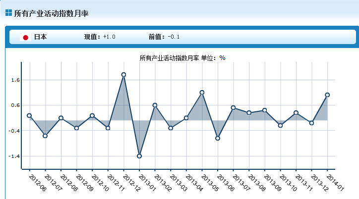 农村经济总量包含哪些指标_经济技术指标(2)