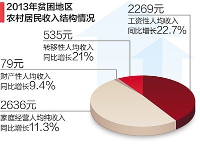 收入证明_农民收入数据