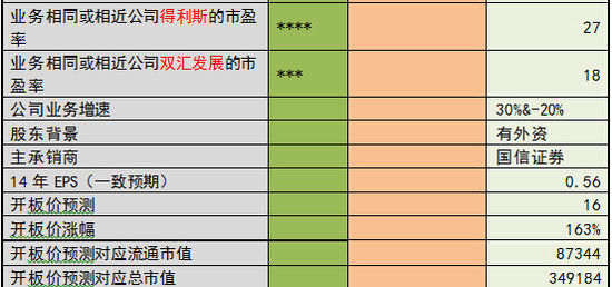 三新股开板价预测:市场最看好飞天诚信预期过百