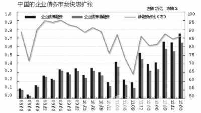 中国石油业占gdp多少_产业分析 三大引擎推动中国石油业绩持续增长