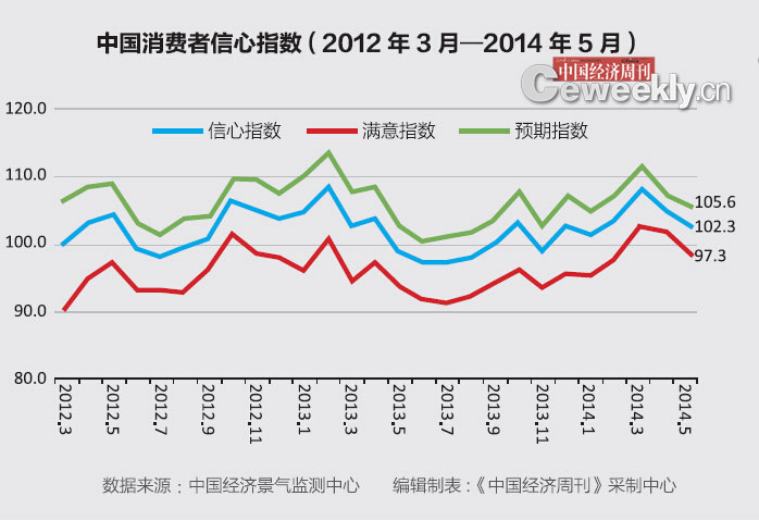 收入证明_消费者收入情况