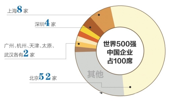 立白洗衣液_广州立白 营业收入(2)