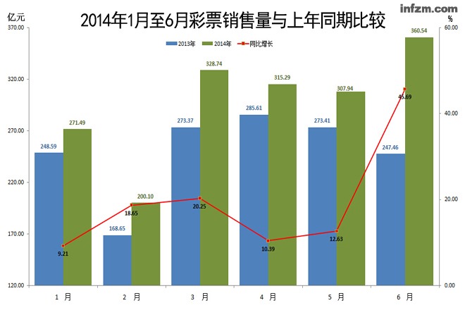 我国省份人口排序_中国各省市常住人口排名(2)