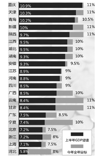 各省全年各市gdp_2015全年最新中国各省市自治区GDP总值排行榜 榜单(3)