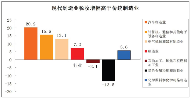税收缴款书_车购税税收收入分析