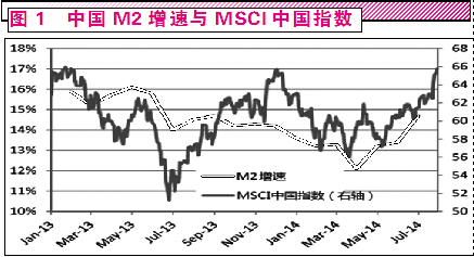 gdp同比 环比(3)