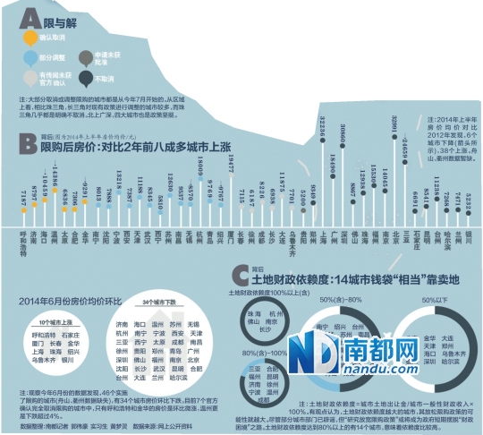 近10年的北上广深省会GDP_北上广深图片(3)