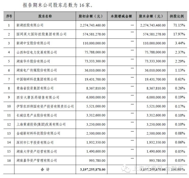 艺人经纪收入榜_经纪总收入(3)