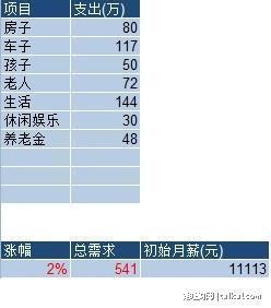 数学公式_人均收入公式