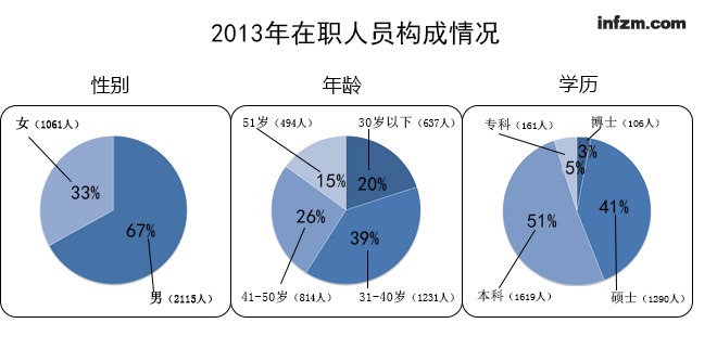 人口员的组成_10以内的分解与组成