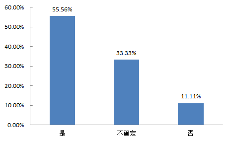 私募普遍看好后市继续重仓金融服务|金融板块