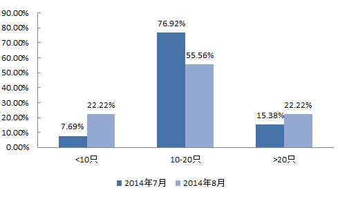 私募普遍看好后市继续重仓金融服务|金融板块