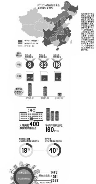 高校基金会透明度堪忧需引起社会重视