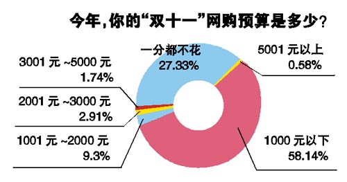 人均工作率_人均患尖牙畸形率