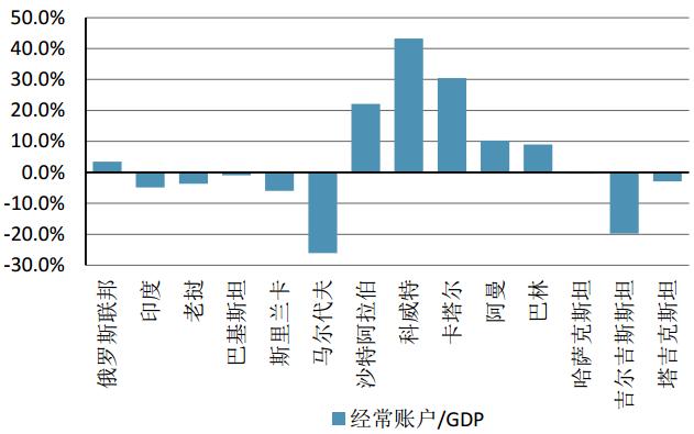 基建支出占gdp_麦肯锡 全球每年投资基建2.5万亿美元 中国超过欧美总和(3)