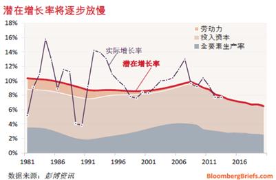 爱的陷阱_奶酪陷阱图片_小心中等收入陷阱(3)