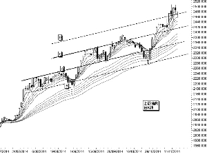 上证指数交易趋势反弹|趋势线|上证指数