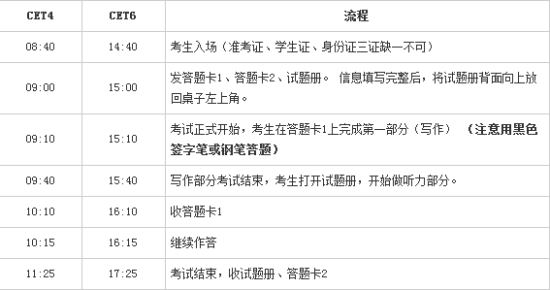 四六级考试流程：