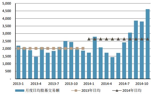 大连16年gdp_大连地铁2050年规划图(2)