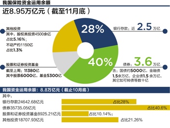 21世纪经济报道 赵萍_主持人,《21世纪经济报道》资深记者赵萍:保险资金管理历来倍受关...(2)