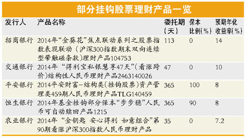 预期收益率高风险也不低