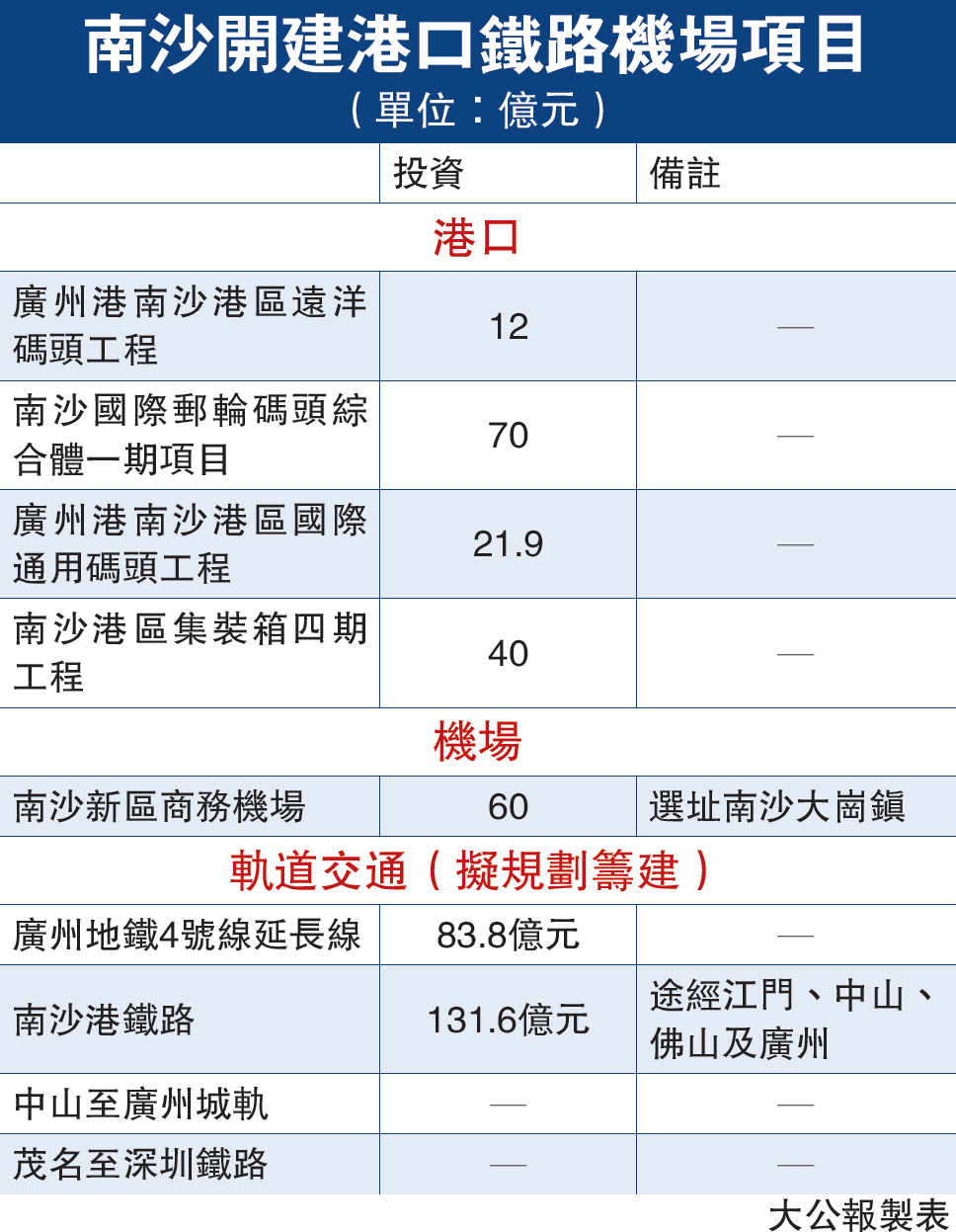 gdp多少才能建设_印度GDP增速终于超过中国 真相可能很残酷(3)
