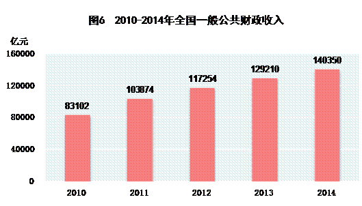 芝华士12年_12年全年gdp(3)