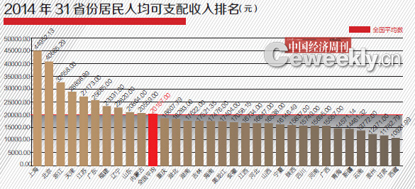 2021年31省gdp排行_2021上半年全国31省市区GDP排名 截止至7月30日(3)