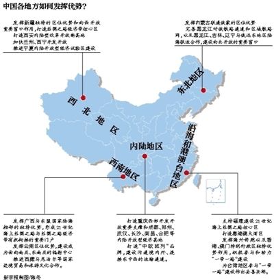 中国各地如何发挥优势