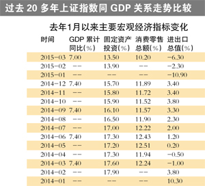 首季gdp(3)