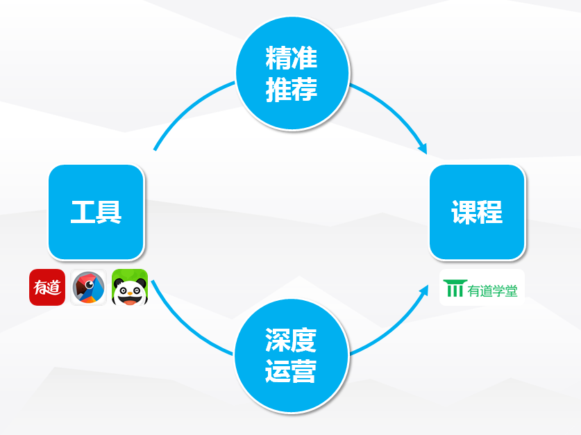 在线位置运营平台,在线位置运营平台有哪些