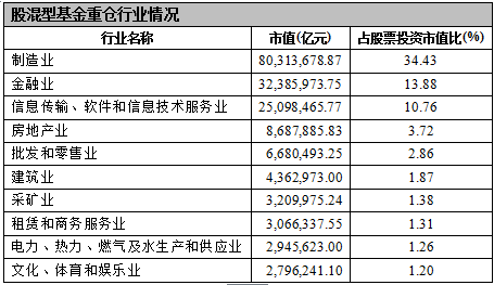 2015年公募基金一季报点评|基金股票|公募基金