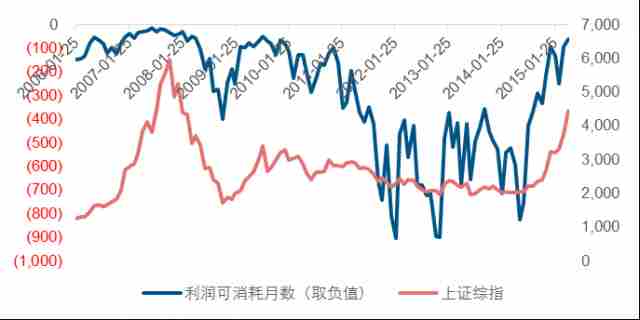 长江证券:A股估值未见顶 三季度或提印花税|月