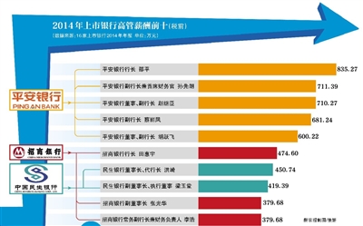 点击图片查看详情 银行贷款收入证明模板_银行收入过高(3)