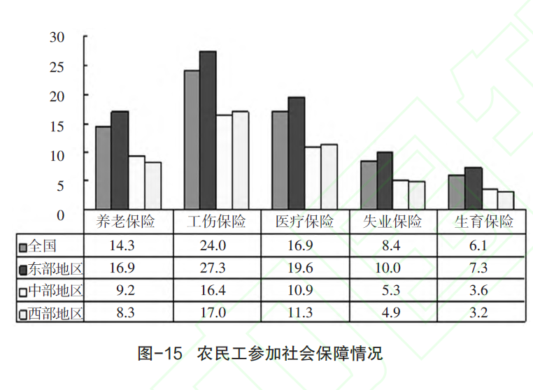 人口与产业布局关系_外来人口居住的空间分布与产业结构适应性的关系