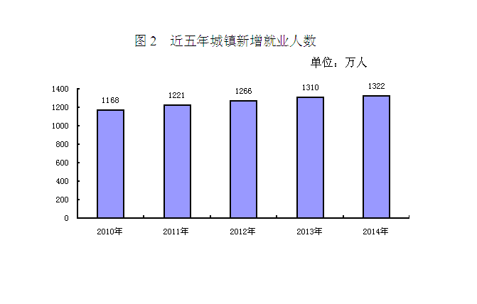 广州市人口密度分布图_广州市农村人口数量