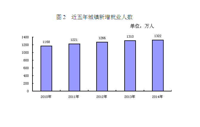 人口老龄化_新增人口数