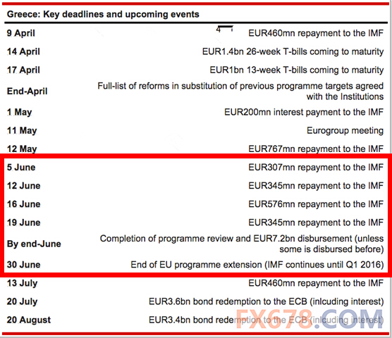 美元红5月能否红到6月 且看本周非农数据如何