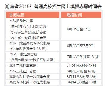 2015年湖南高考高招时间表出炉 6月26公布成