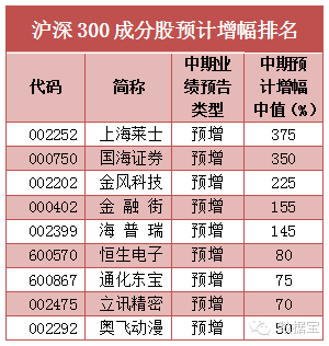 巨震中四角度围猎明星蓝筹股(名单)|蓝筹股|沪指