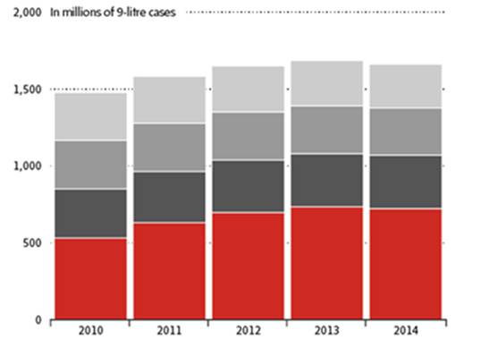 中国葡萄酒产区_中国人均消费葡萄酒(3)