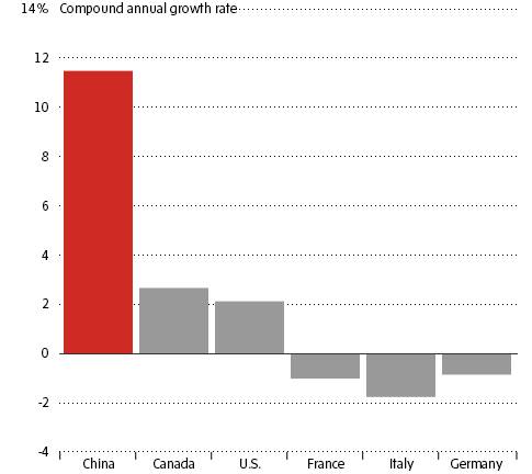饮酒_中国人均饮酒量