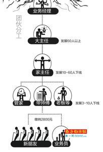佛山最大传销案破获头目竟然是孕妇以谈恋爱色诱朋友约会