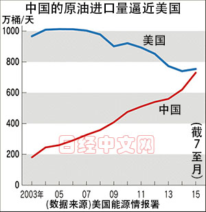 日媒 经济总量_2015中国年经济总量