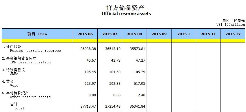 新加坡gdp2021人民币_人民币升值预计2021年中国人均GDP将达到1.25万美元(3)