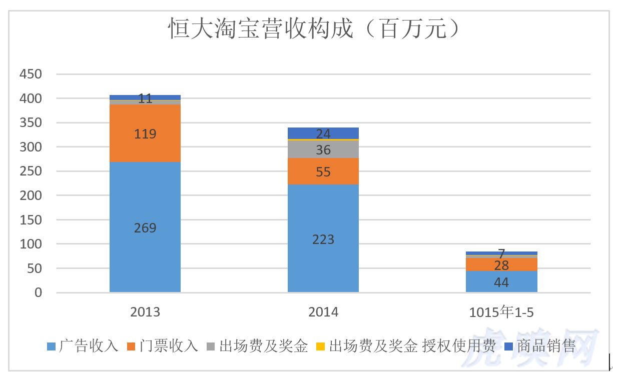 亚冠篮球_亚冠门票总收入