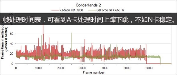 为什么电影24帧就行但游戏要60帧？