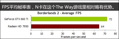 为什么电影24帧就行但游戏要60帧？